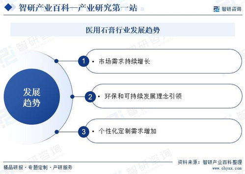 醫(yī)用石膏行業(yè)發(fā)展全景 定義、產(chǎn)業(yè)鏈、競(jìng)爭(zhēng)格局與未來趨勢(shì)