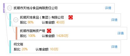 撫順市天地冷食品有限責任公司工商及經(jīng)營信息查詢指南